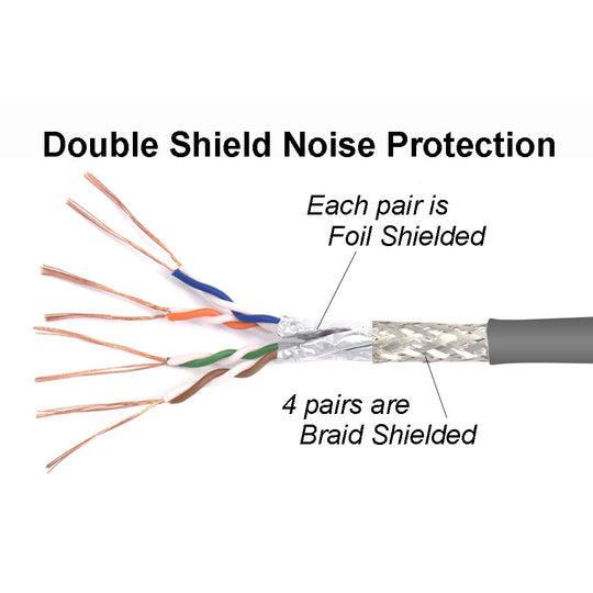 Cat6 Shielded Ethernet Patch Cable, Snagless Boot - Gray
