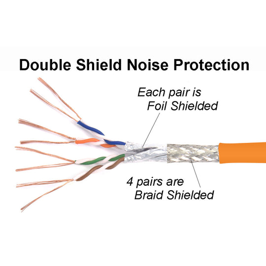 Cat6 Shielded Ethernet Patch Cable, Snagless Boot Jacket - Orange