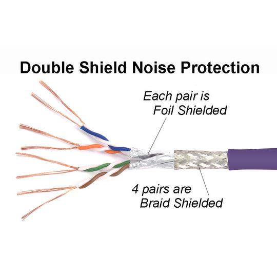 Cat6 Shielded Ethernet Patch Cable, Snagless Boot Jacket - Purple