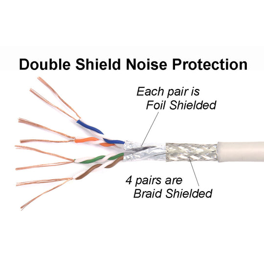 Cat6 Shielded Ethernet Patch Cable, Snagless Boot - White
