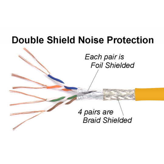 Cat6 Shielded Ethernet Patch Cable, Snagless Boot Jacket - Yellow
