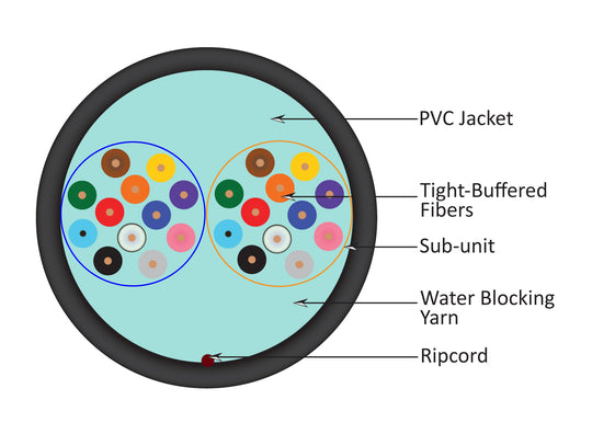 Vertical Cable Optical Fiber Plenum Cable, Tight Buffer, Multimode, OM3, Plenum, Indoor/Outdoor