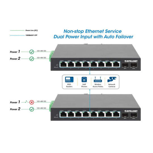 Intellinet Industrial 8-Port Gigabit Ethernet Switch with 2 SFP Ports, 508827