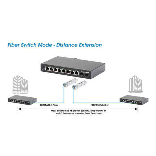 Intellinet Industrial 8-Port Gigabit Ethernet Switch with 2 SFP Ports, 508827