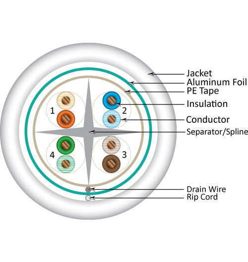 Vertical Cable 1000ft Solid Shielded Cat6 Cable - 23AWG F/UTP 550MHz CMR