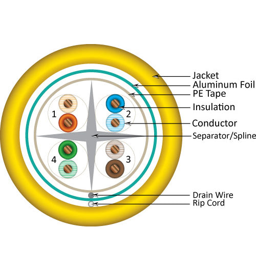 Vertical Cable 1000ft Solid Shielded Cat6 Cable - 23AWG F/UTP 550MHz CMR