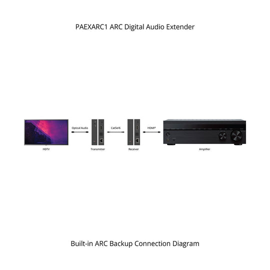 PulseAudio ARC Digital Audio Extender