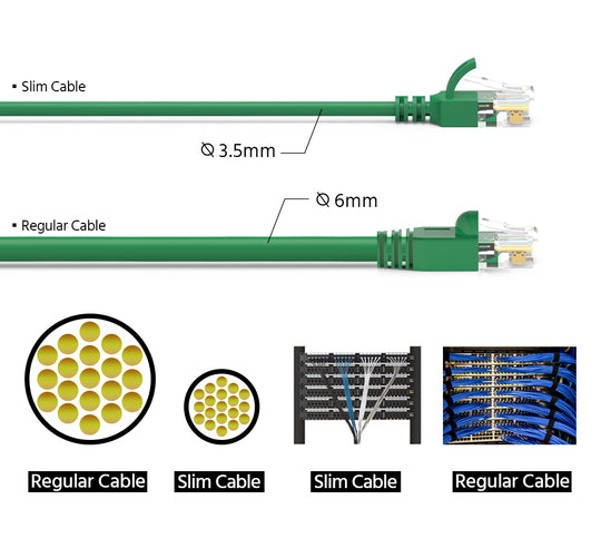 Cat6A Slim Ethernet Patch Cable, Snagless Boot - Green
