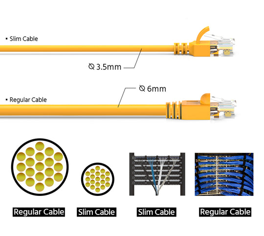 Cat6A Slim Ethernet Patch Cable, 28AWG, Snagless Boot - Yellow