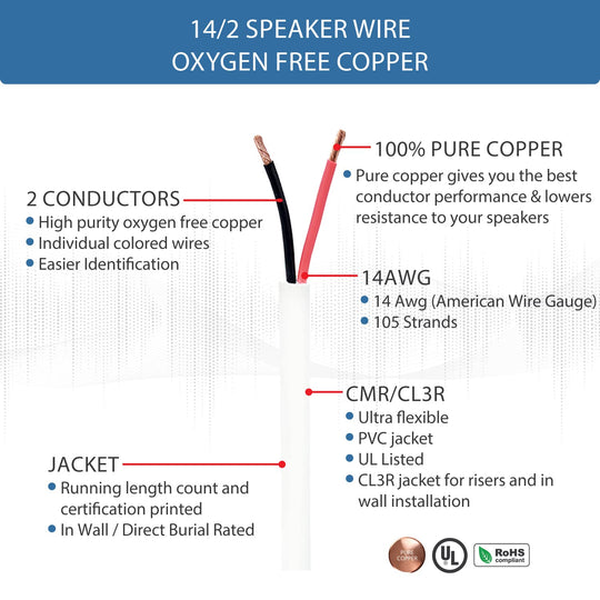 ABA Elite 14/2 105 Strand Speaker Wire, CL2/CL3R