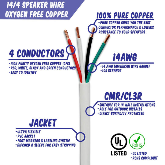 ABA Elite 14/4 105 Strand Speaker Wire, CL2/CL3R