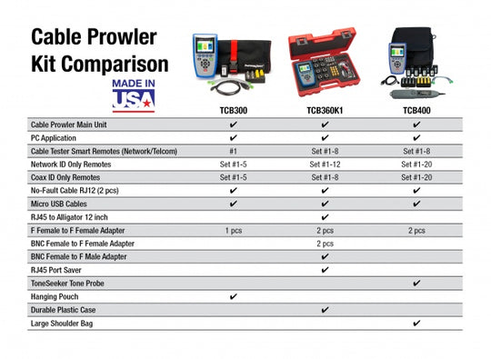 PlatinumTools Cable Prowler Tester