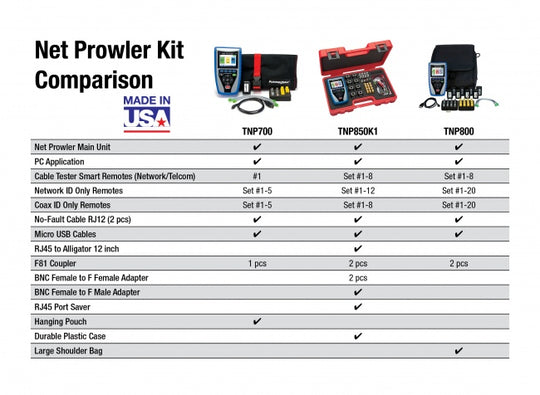 PlatinumTools Net Prowler Deluxe PRO Test Kit