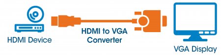 Manhattan HDMI to VGA Converter, 151467