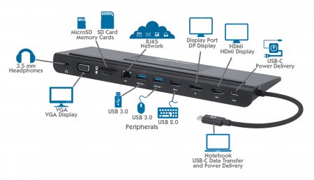Manhattan USB-C 11-in-1 Triple-Monitor Docking Station with MST, 153478