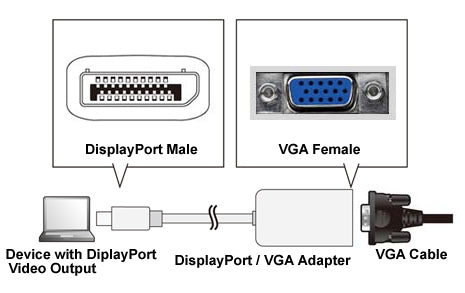 DisplayPort Male to VGA Female Adapter