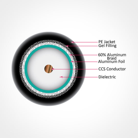 Vertical Cable 1000ft RG-6 Gel-Filled Direct Burial Coax Cable