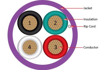 Vertical Cable Audio Cable, 16AWG, 4 Conductor, Stranded (65 Strand), 500', PVC Jacket, Pull Box, Purple