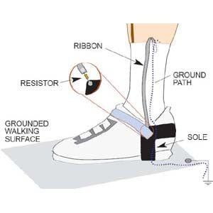 Anti Static Heel Grounder