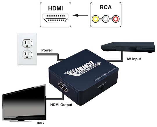 Vanco 280585 Composite to HDMI Converter with Scaling