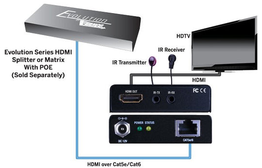 Evolution HDMI® POE Receiver