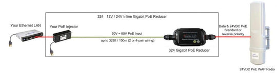 Enable-IT 24V Outdoor Gigabit Inline PoE Reducer