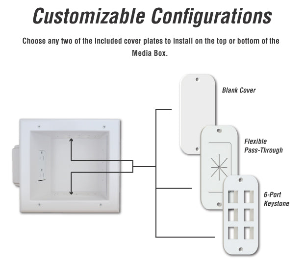 DATA COMM Electronics Scatola Da Incasso USB Con Presa Elettrica - Doppia Porta USB 4.0A, 15A 125V, Bianca