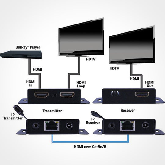 Vanco HDMIEX50 HDMI Extender over Single Cat5e/Cat6 Cable