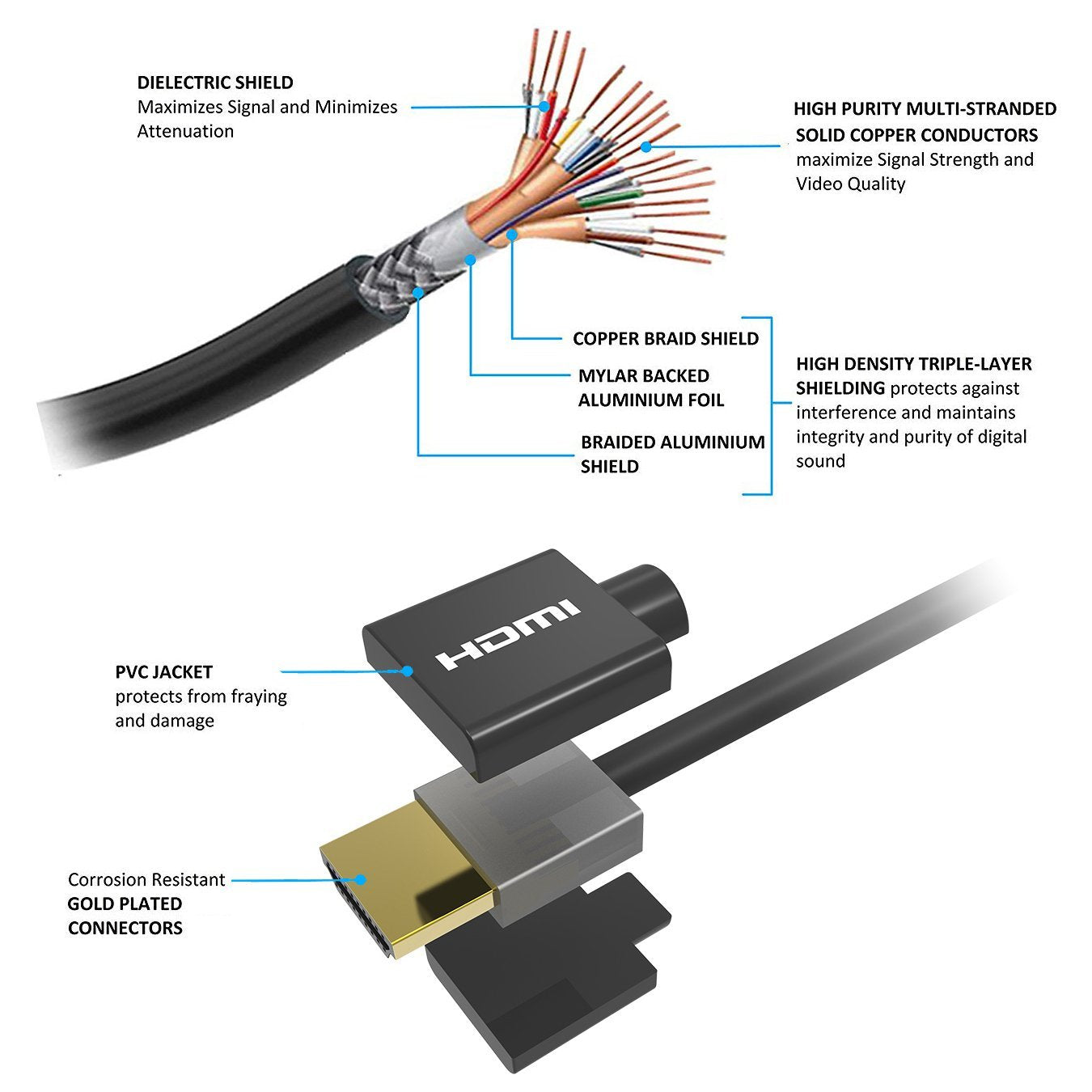 HDMI2-US - New Ultra Slim, High Speed with Ethernet HDMI Cable