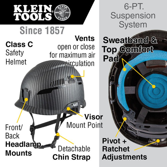 Klein Tools Safety Helmet, Premium KARBN™ Pattern, Class C, Vented, 60516