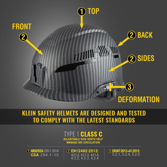 Klein Tools Safety Helmet, Premium KARBN™ Pattern, Class C, Vented, 60516