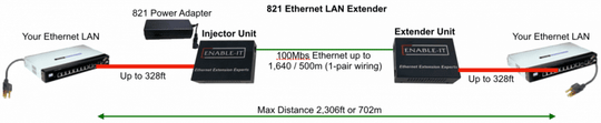 Enable-IT 1-Port Ethernet Extender Kit - 100Mbps over 1-pair wiring