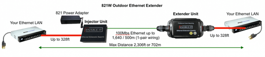 Enable-IT 1-Port Outdoor Ethernet Extender Kit - 100Mbps over 1-pair wiring