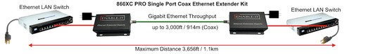 Enable-IT 1-Port Coax Gigabit Ethernet Extender Kit