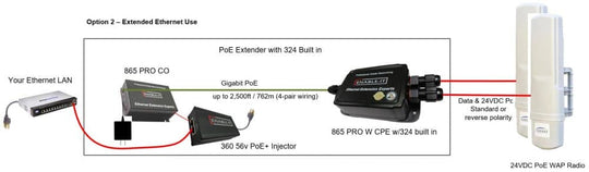 Enable-IT 24V Outdoor Gigabit Inline PoE Reducer