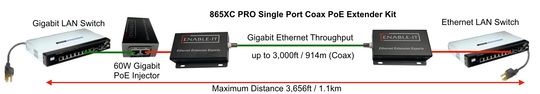 Enable-IT 1-Port Coax Gigabit PoE Extender Kit