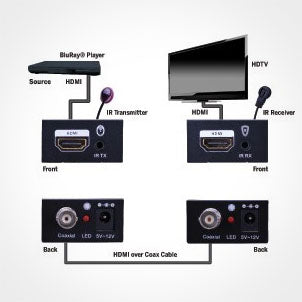 Vanco 280567 HDMI Extender over Single Coax Cable Up to 328ft