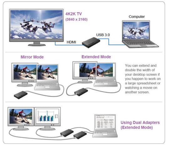 USB3.0 to HDMI Adapter 4K