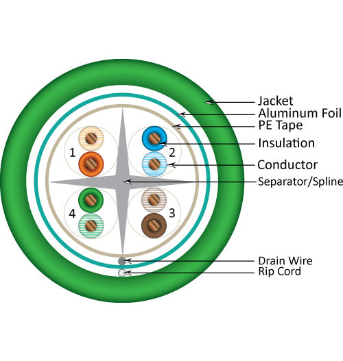 Vertical Cable 1000ft Solid Shielded Cat6 Cable - 23AWG F/UTP 550MHz CMR