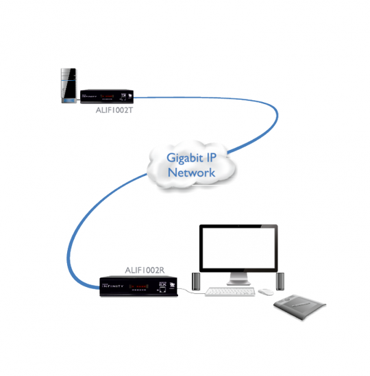 ADDER Link INFINITY ALIF1002R Extender (Transmitter/Receiver)