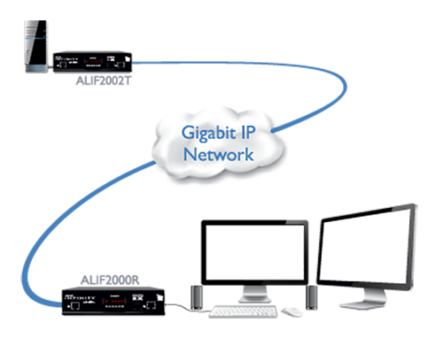 ADDER Link INFINITY ALIF2000 Dual Transmitter/Receiver