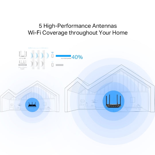 TP-Link ARCHER A6 AC1200 Wireless MU-MIMO Gigabit Router