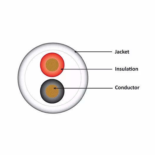 Wavenet 16/2 Control Cable Unshielded CMR Gray Reelex II Box, 1000ft