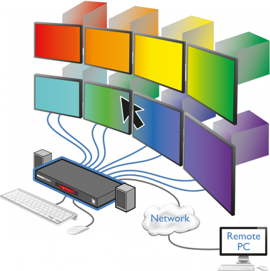 ADDER CCS-PRO8 Command and Control Switch
