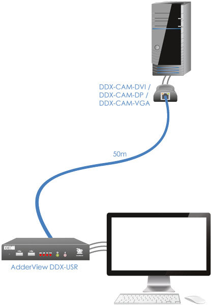 AdderView DDX30 Receiver