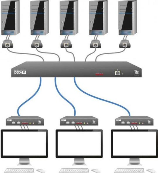 AdderView DDX10 - Flexible10 Port Digital KVM Matrix Switch for VGA, DVI or DisplayPort