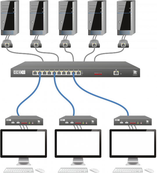 AdderView DDX30 switch