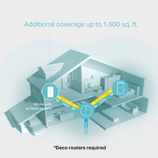 TP-Link DECO M3W AC1200 Whole Home Mesh WiFi Add-On Unit
