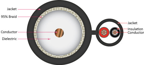 Vertical Cable 1000ft RG-59 Siamese Cable with 18/2 Power, Black