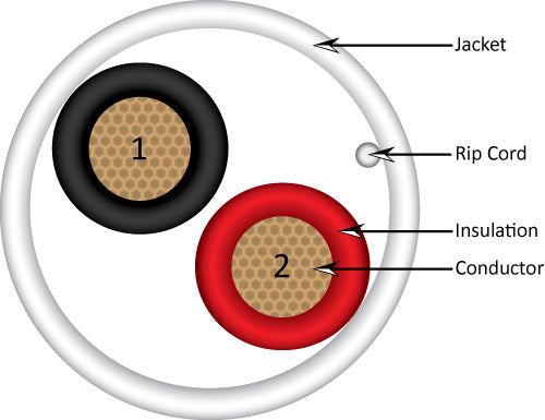 Vertical Cable 500ft 16 Gauge In-Wall Speaker Wire, CL3, 16/2 - White